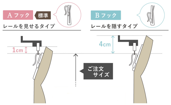カーテンのAフックとBフック